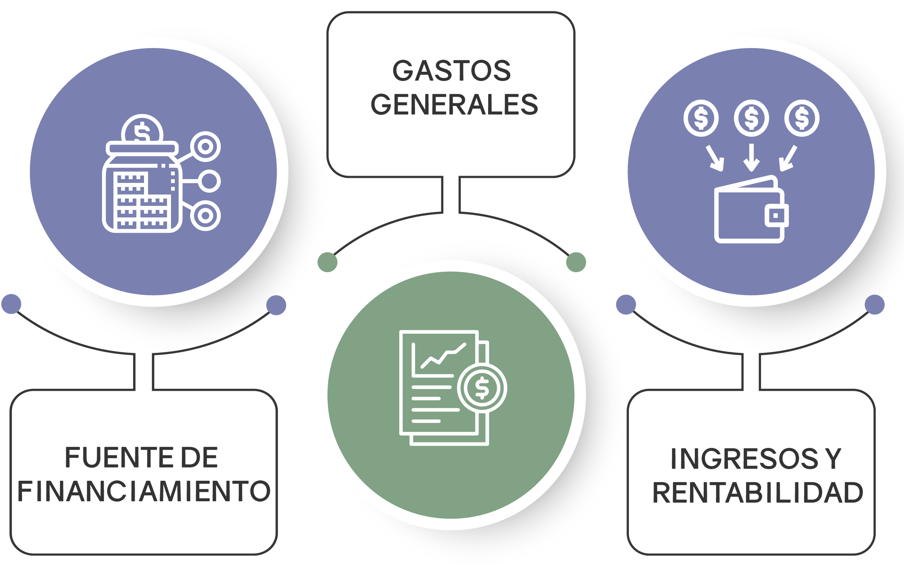 Gastos generales