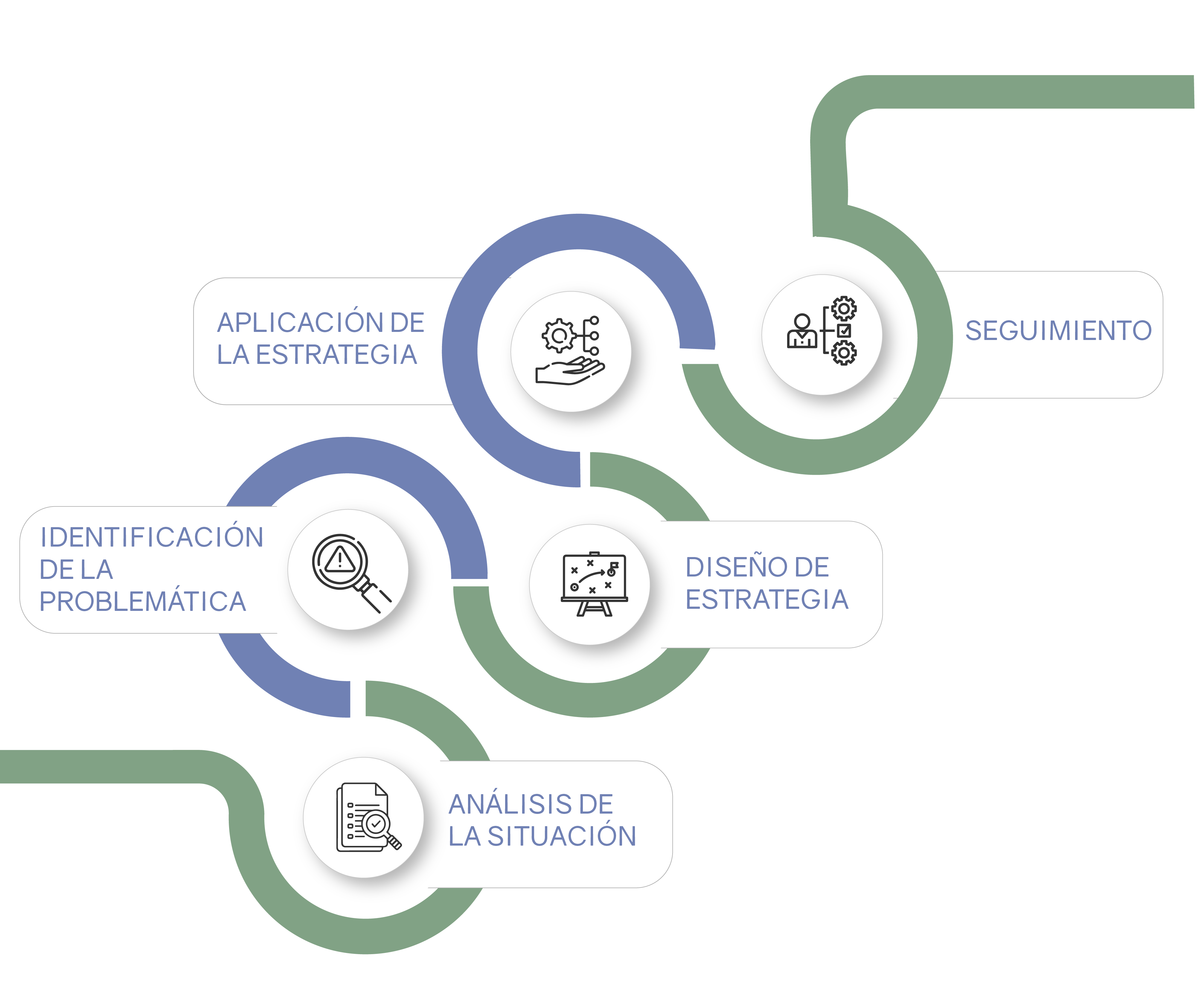 Diagrama